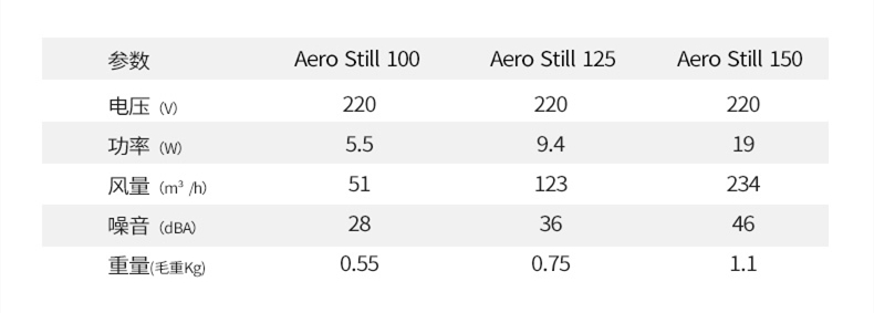 aero-still-技術(shù)參數(shù).jpg