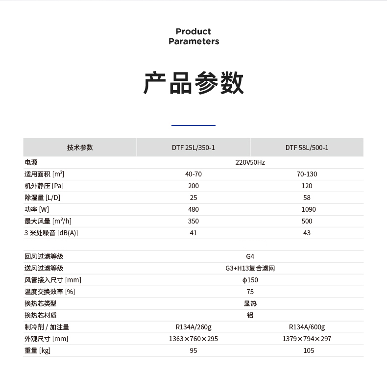 杜潤新風除濕機-EC_10.jpg